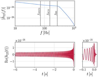 Frontiers | Gravitational Waves From Binary Black Hole Mergers ...